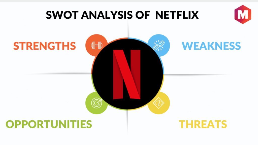 SWOT analysis Netflix