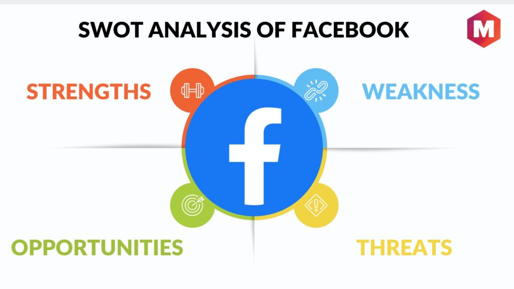 SWOT Analysis of Facebook