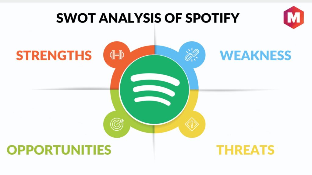 SWOT Analysis Spotify