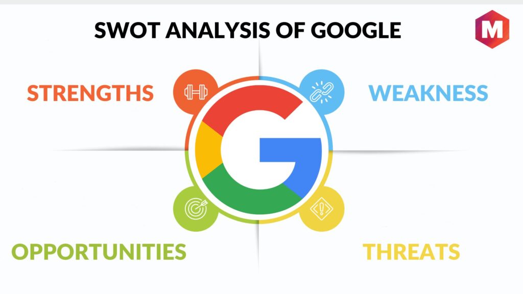 swot analysis of alphabet inc