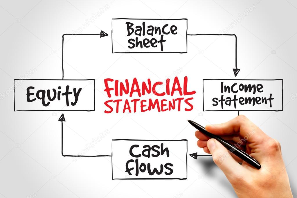 financial statements