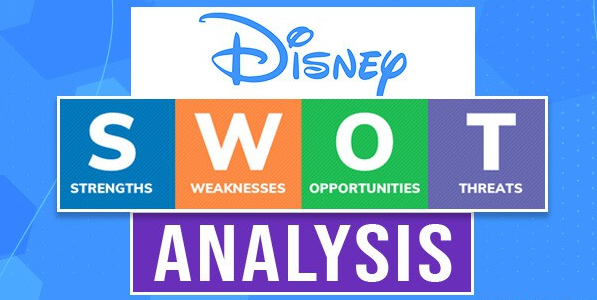 Disney SWOT